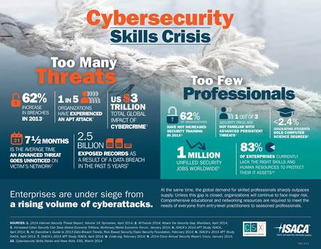 1 in 5 enterprises have experienced an APT attack