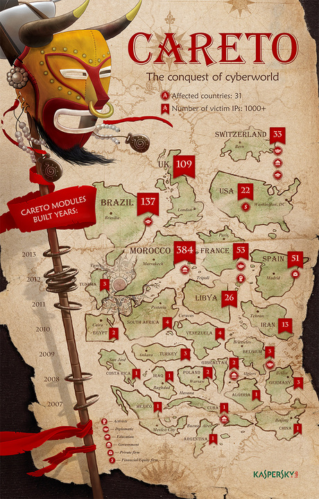 New Spanish cyber threat may be nation-state-sponsored New Spanish cyber threat may be nation-state-sponsored