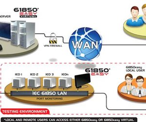 Grid Smart 61850easy IEC 61850 PC-based engineering test tool solution 