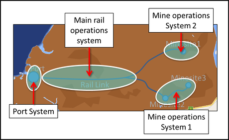 Case study: Integrating mining transport comms