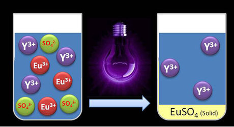UV light separates rare-earth elements