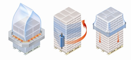Wrap? Shrink? Stretch? Comparing pallet packaging systems