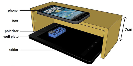 Smartphones converted into biosensors Smartphones converted into biosensors