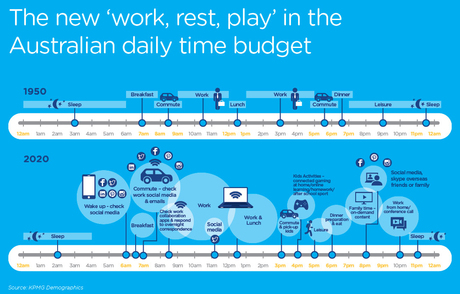 GenNBN will never work an eight-hour day