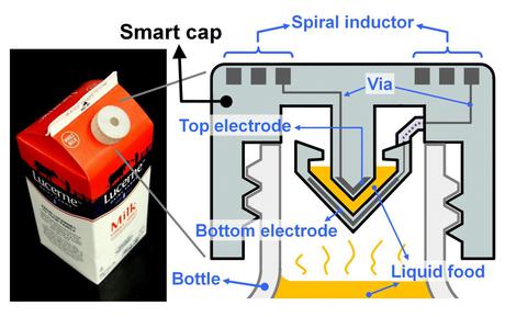 How 3D printing could make use-by dates obsolete How 3D printing could make use-by dates obsolete