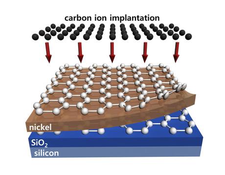 Synthesising graphene in silicon microelectronics Synthesising graphene in silicon microelectronics