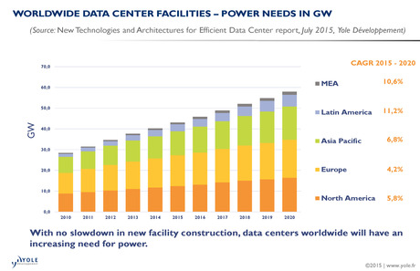 Will DC grid be a solution for data centres?