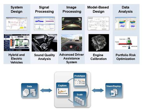 Big data analytics Big data analytics
