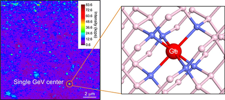 Diamond defects produce bright fluorescence Diamond defects produce bright fluorescence