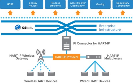New software managing sensor data in real time New software managing sensor data in real time