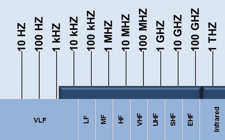 Government adopts Spectrum Review&#39;s recommendations