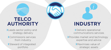 Comms commitment — NSW’s 10-year plan Comms commitment — NSW’s 10-year plan