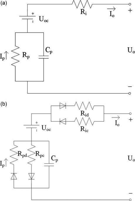 How to measure electric car batteries