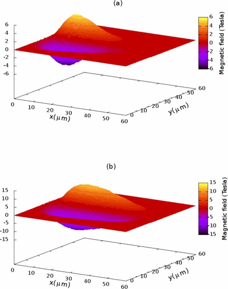 How to improve benchtop particle accelerators How to improve benchtop particle accelerators