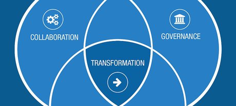 Balancing collaboration and information governance