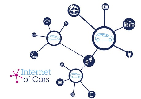 The Internet of Cars within the Internet of Everything The Internet of Cars within the Internet of Everything