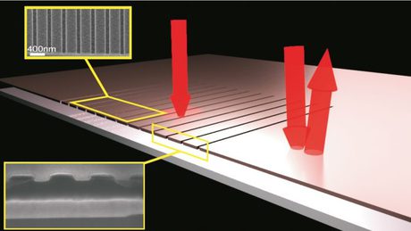 Improving infrared technology Improving infrared technology