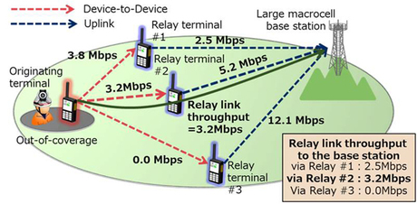 Device-to-device communication outside LTE service areas