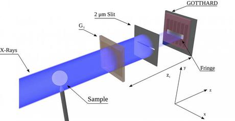 Increase the efficiency of your X-ray spectrometer Increase the efficiency of your X-ray spectrometer