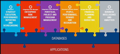 Merging NSW local councils adopt transition tool