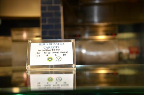 How useful are nutrition labels in dining halls? How useful are nutrition labels in dining halls?