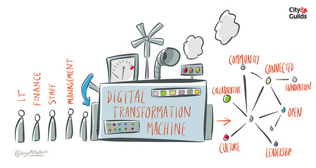 ANZ businesses unprepared for digital transformation ANZ businesses unprepared for digital transformation