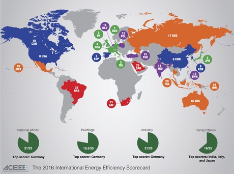 2016 Energy Efficiency Scorecard released &mdash; what&#39;s the verdict?