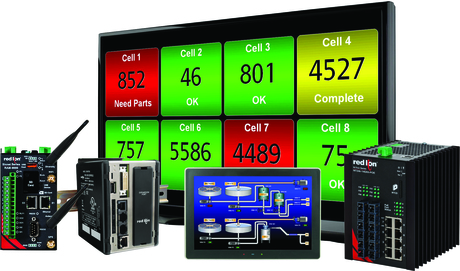 Addressing IIoT challenges