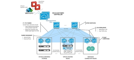 Big Switch launches in Australia