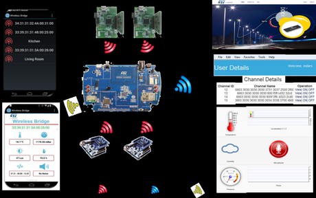 Internet of Things Gateway platform and applications Internet of Things Gateway platform and applications