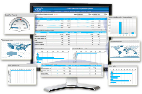 Internal data more useful to BI than external data Internal data more useful to BI than external data