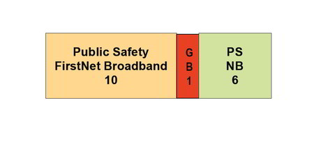 NPSTC to FCC — don't mix bands NPSTC to FCC — don't mix bands