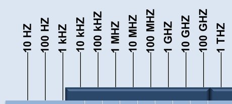 Ofcom opens 3.6&ndash;3.8 GHz consultation