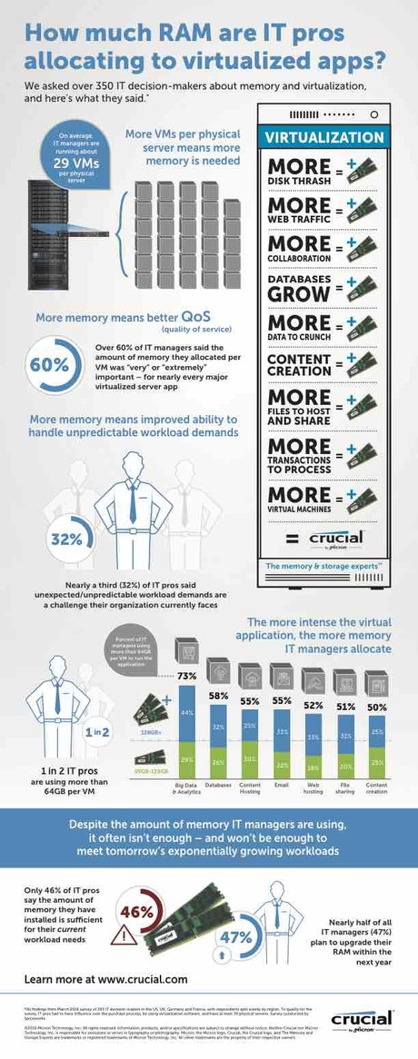 Server upgrades imminent for half of IT leaders Server upgrades imminent for half of IT leaders