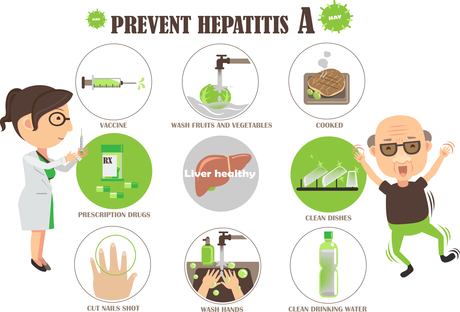 Hepatitis A and the foodservice industry