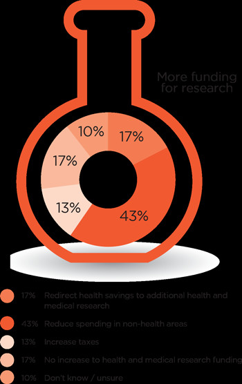 Understanding the Value of Philanthropy Understanding the Value of Philanthropy
