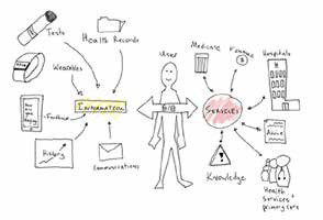 Wearable Devices In Health