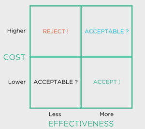 Shifting Focus from Cost to Value