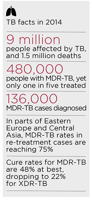 Médecins Sans Frontières Ending TB in Resource Poor Settings