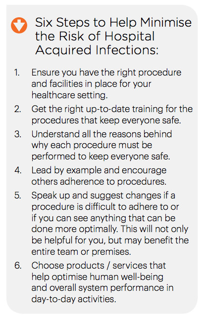 Human Factors and Safety Improvements for Infection Prevention
