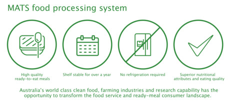Building Capacity through Collaboration