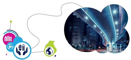 Enabling the evolution of the city into the smart city