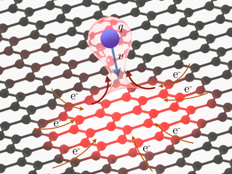 High currents can pass through graphene