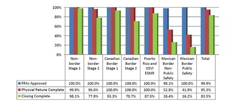 Latest US 800 MHz transition report issued