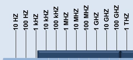 Spectrum revolution to end scarcity