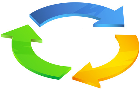 Why bother with the circular economy?