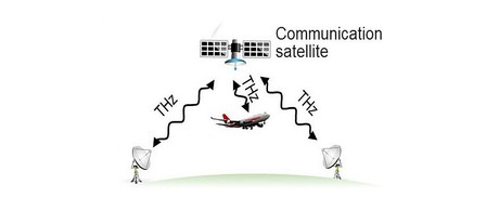 Terahertz transmitter exceeds 100 Gbps