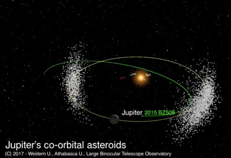 Wrong way, turn back: oddball asteroid &#39;playing chicken&#39; with Jupiter