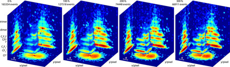 Imaging molecules in action Imaging molecules in action