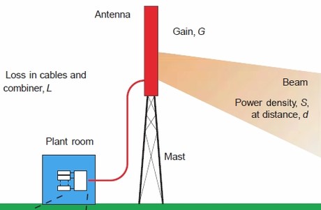 Industry snapshot from times gone by